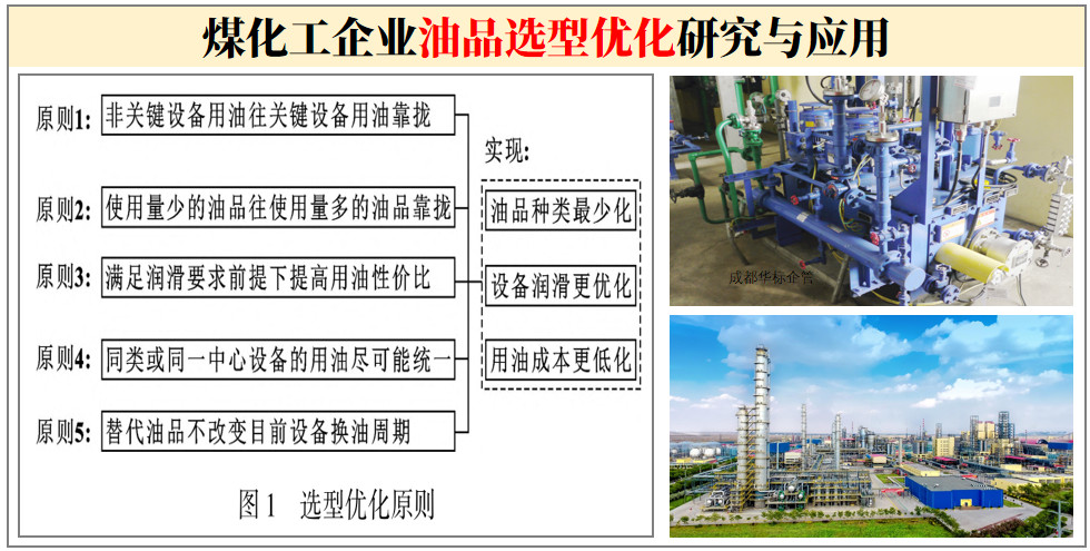 煤化工企業油品選型優(yōu)化研究與應用